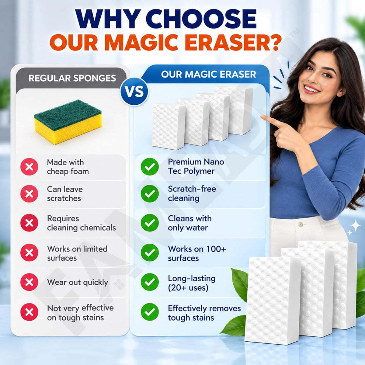 Magic Sponge Eraser Pads – Multipurpose Cleaning Sponges (Pack of 2)